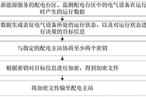 配电台区监测数据处理方法、装置、计算机设备和存储介质