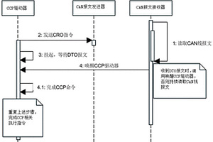 基于线程交互的多种协议实现方法及系统