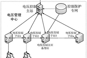 柔性直流电网电压管理中心及其电压稳定控制方法