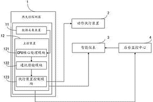 防止电池热失控检测系统误启动的程序控制系统