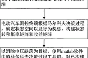 基于光伏微网电压跌落不确定性的电动汽车充放电方法