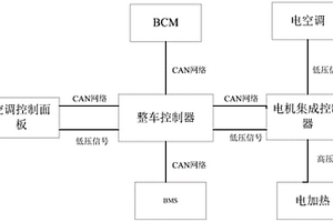 专用电动汽车及其节能温度调节系统和方法