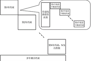 提升可再生能源接纳能力的网架优化模型