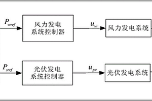 基于监督预测控制的风光互补发电系统功率协调控制方法