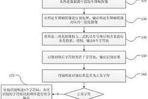 机动车号牌识别方法
