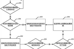 充电车位的管理方法及系统、充电云系统、车检器