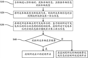 停车场的管理方法、系统及计算机可读存储介质