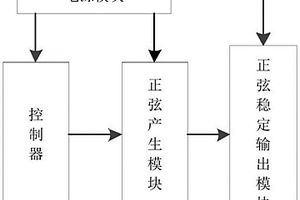用于新能源汽车的网关模拟解析器正弦产生电路