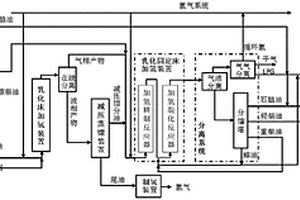 化工型炼油系统及炼油工艺
