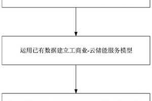工商业租赁云储能服务的用电降费可行方法