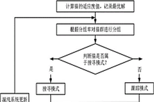 综合优化谐波稳定性和阻尼损耗的LCL滤波器设计方法