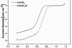 硼掺杂LaCoO<sub>3</sub>双功能催化剂及其制备方法和应用