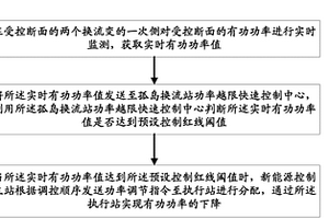 孤岛换流站连接无源电网的功率越限快速控制方法及系统