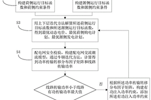 配电网侧源-荷协调方法及系统