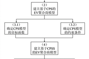 包含碳交易机制的可再生能源消纳方法