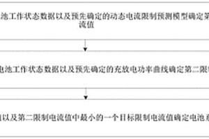 车辆的SOF估算方法、装置和车辆