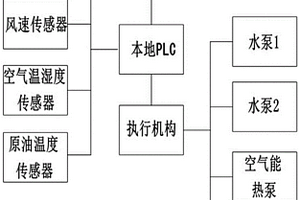 新型原油加热撬云端加热控制系统及方法