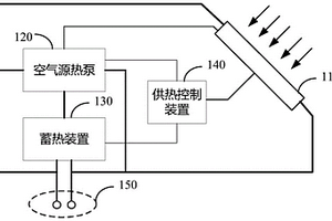 供热系统、供热控制方法、装置、电子设备及存储介质