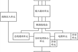 新能源汽车整车控制器测试系统