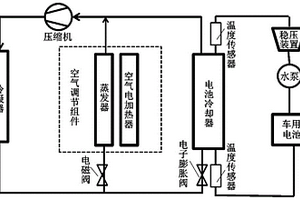 车用电池集成冷却系统及控制方法