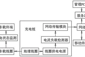 智能信息公路的无线充电桩