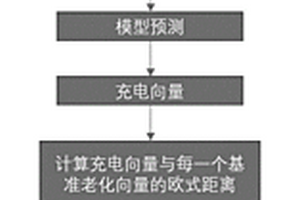 动力电池老化程度判断方法