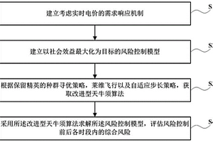 网源荷互动风险控制方法