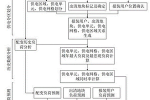 基于配变的近中期负荷预测方法、装置、设备及介质