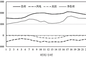 电力调峰辅助服务费用按责分摊方法