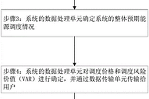 本地分布式多能均衡调度方法及系统