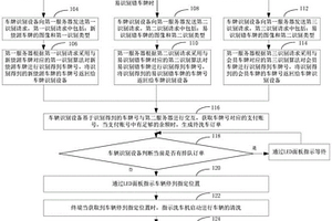 全自动洗车方法及系统