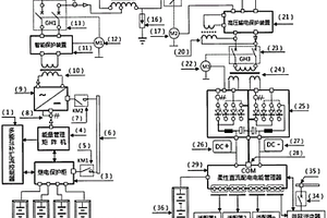基于直流电源和配套高压输送与柔性直流配电的方法