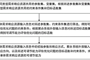 适用于不同类型需求响应资源的聚合方法及系统