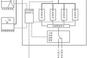 兼容多种供电方式的基站用开关电源装置