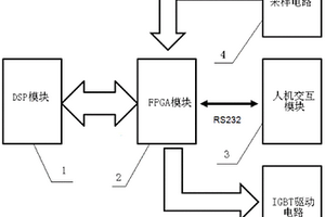 变流器控制系统的通讯用装置