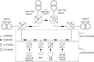 直流配用电系统的电路拓扑结构