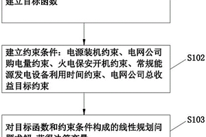 针对水电富集地区的电力能源优化配置方法