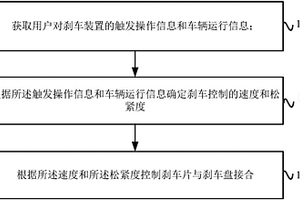 刹车控制方法、装置及汽车