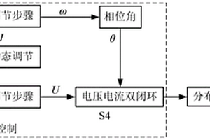 结合虚拟惯量动态调节的虚拟同步发电机控制策略