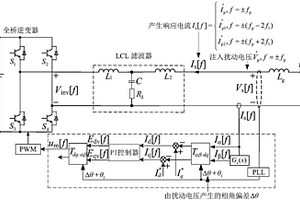 考虑锁相环的单相LCL型并网逆变器的频率耦合建模方法