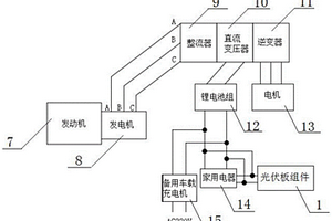 不用充电桩的太阳能组合电力节能环保房车