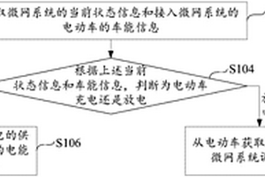 电动车与微网系统的电能交互方法、装置、系统和服务器