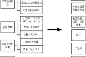调车机车全寿命周期经济性计算方法及系统