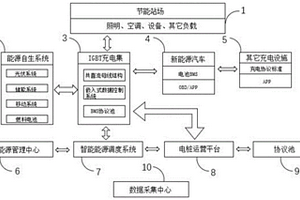基于共直流母线的光储充微网管理系统及管理方法