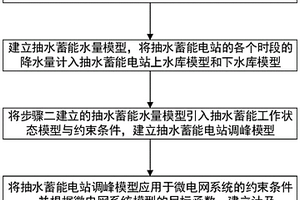 计及降水影响的抽水蓄能电站调峰能力分析方法