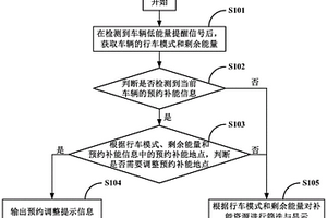 车辆辅助补能方法、装置及系统