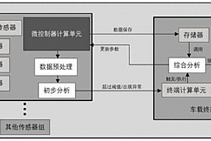 基于边端协同计算的多传感器电池热失控预警系统
