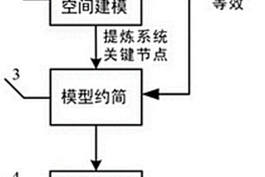 考虑暂态支撑的储能优化配置方法