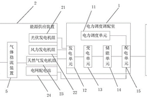 具有需求响应的多能源居民用电智慧监控系统