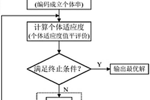 多能互补能源互联网优化调度方法